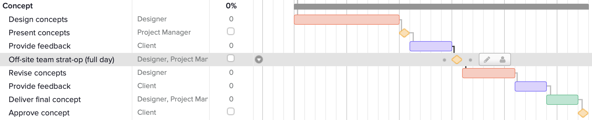 What Is A Milestone In Project Management TeamGantt